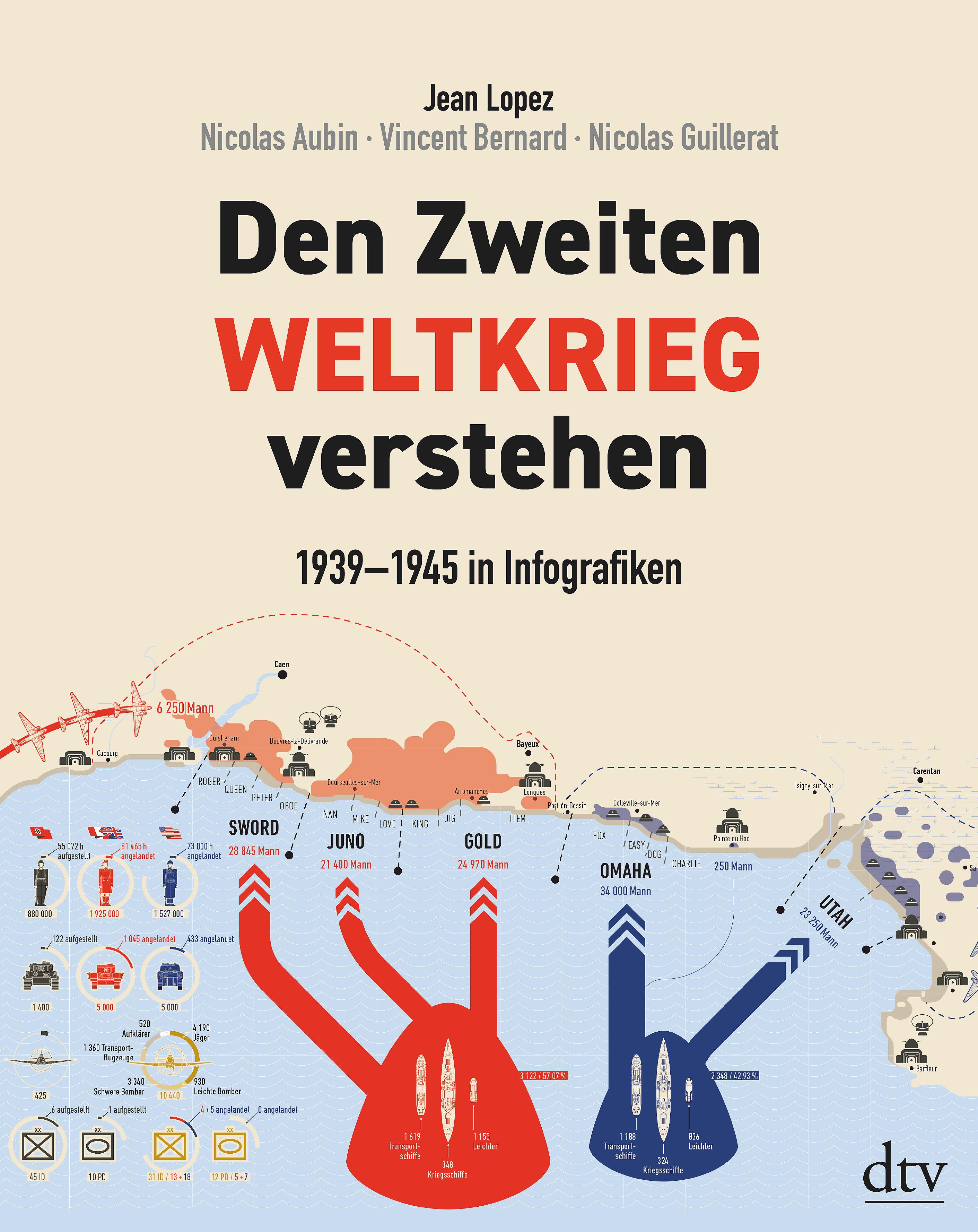 Vorderes Coverbild Den Zweiten Weltkrieg verstehen