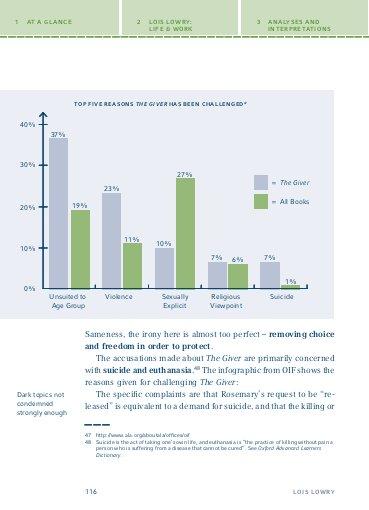 Beispielinhalt (Bild) The Giver von Lois Lowry.