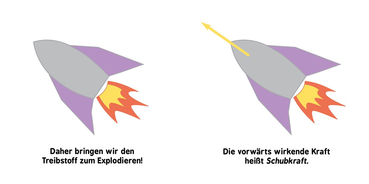 Beispielinhalt (Bild) Baby-Universität - Raketenwissenschaft für Babys
