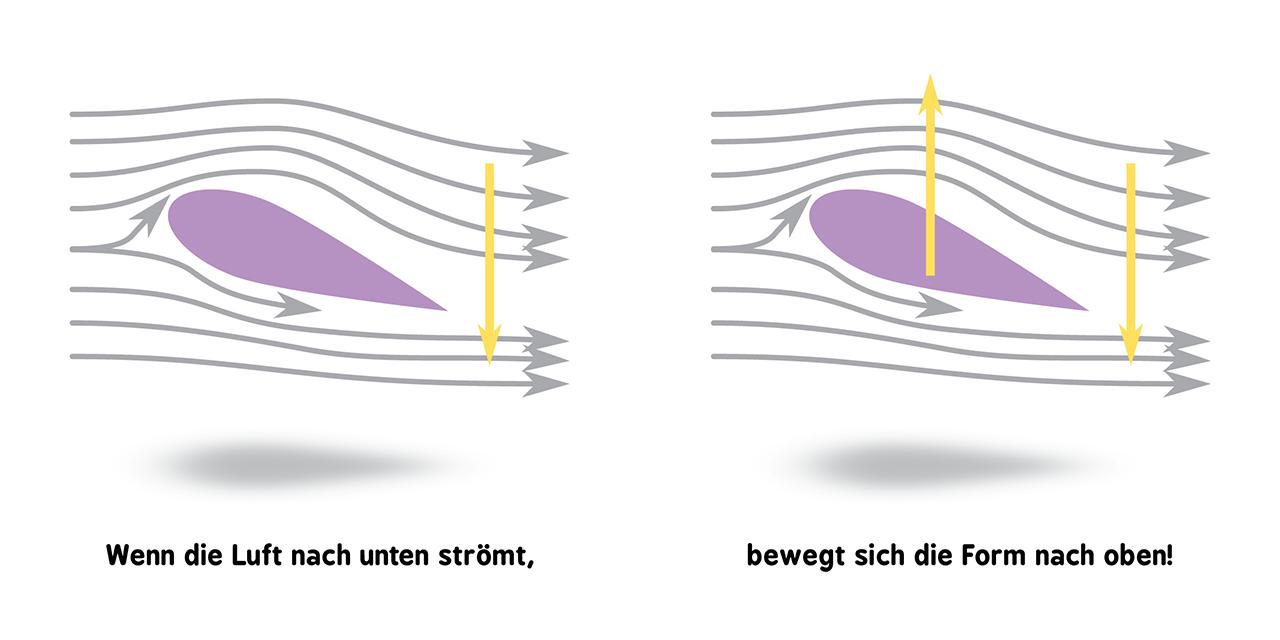 Beispielinhalt (Bild) Baby-Universität - Raketenwissenschaft für Babys