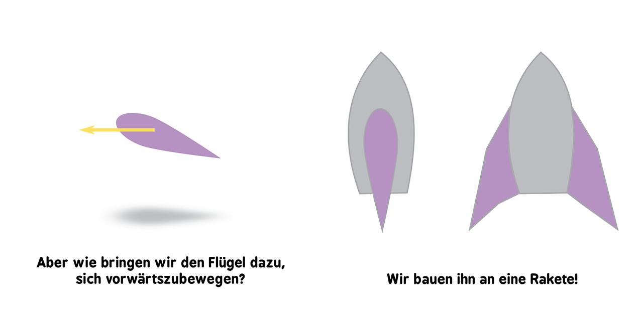 Beispielinhalt (Bild) Baby-Universität - Raketenwissenschaft für Babys