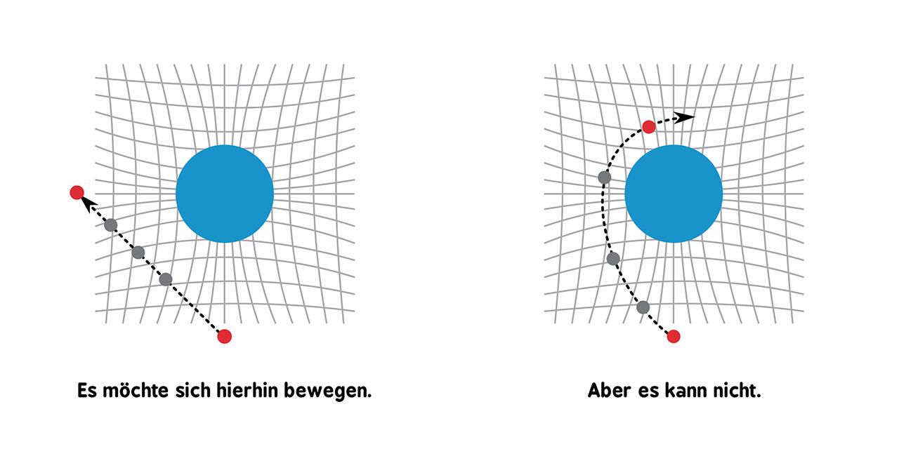 Beispielinhalt (Bild) Baby-Universität - Allgemeine Relativitätstheorie für Babys