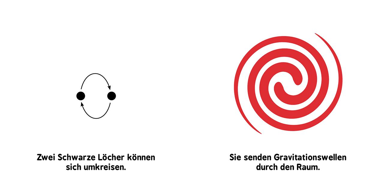 Beispielinhalt (Bild) Baby-Universität - Allgemeine Relativitätstheorie für Babys