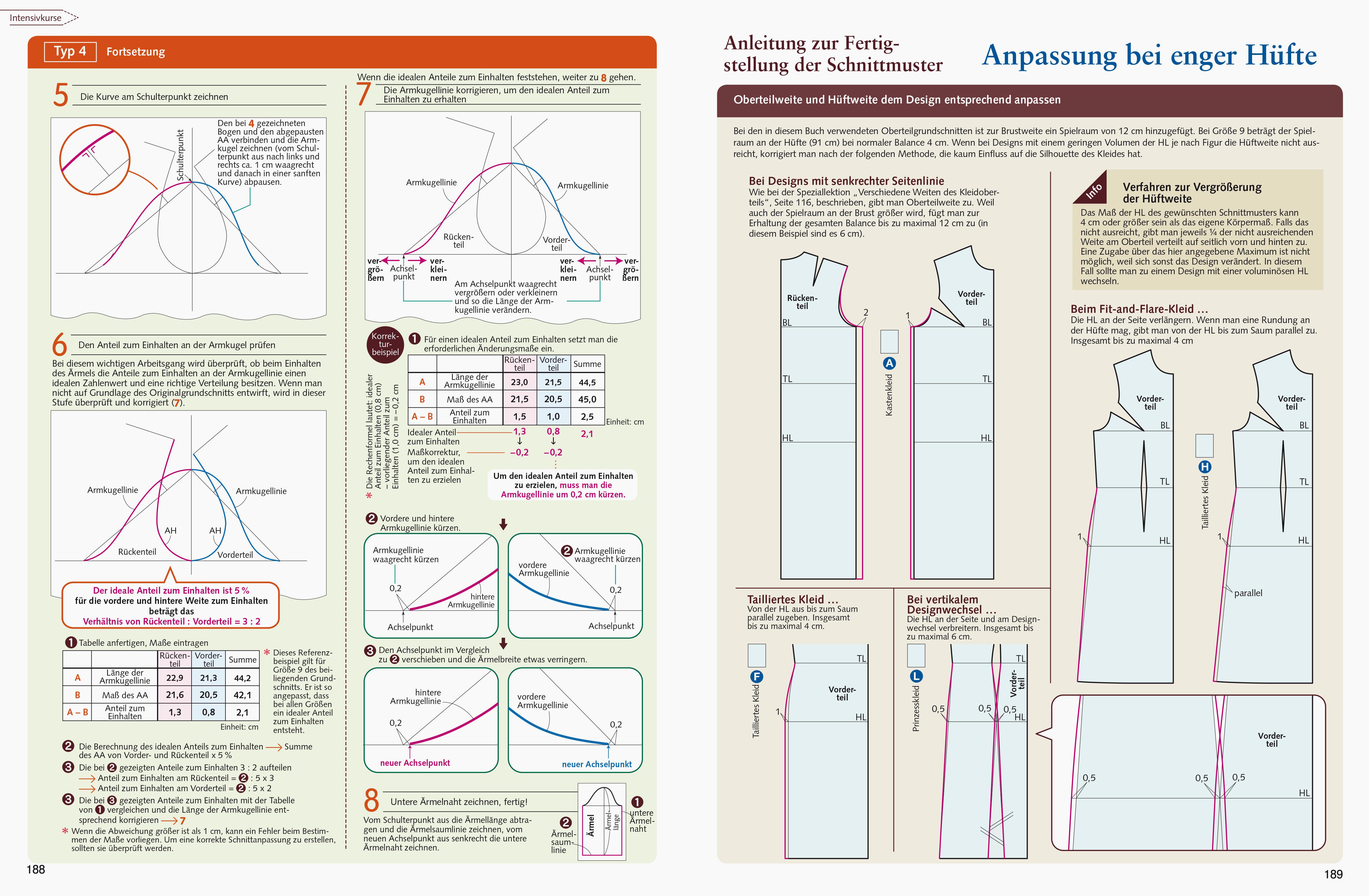 Beispielinhalt (Bild) Kleid-Grundschnittvariationen
