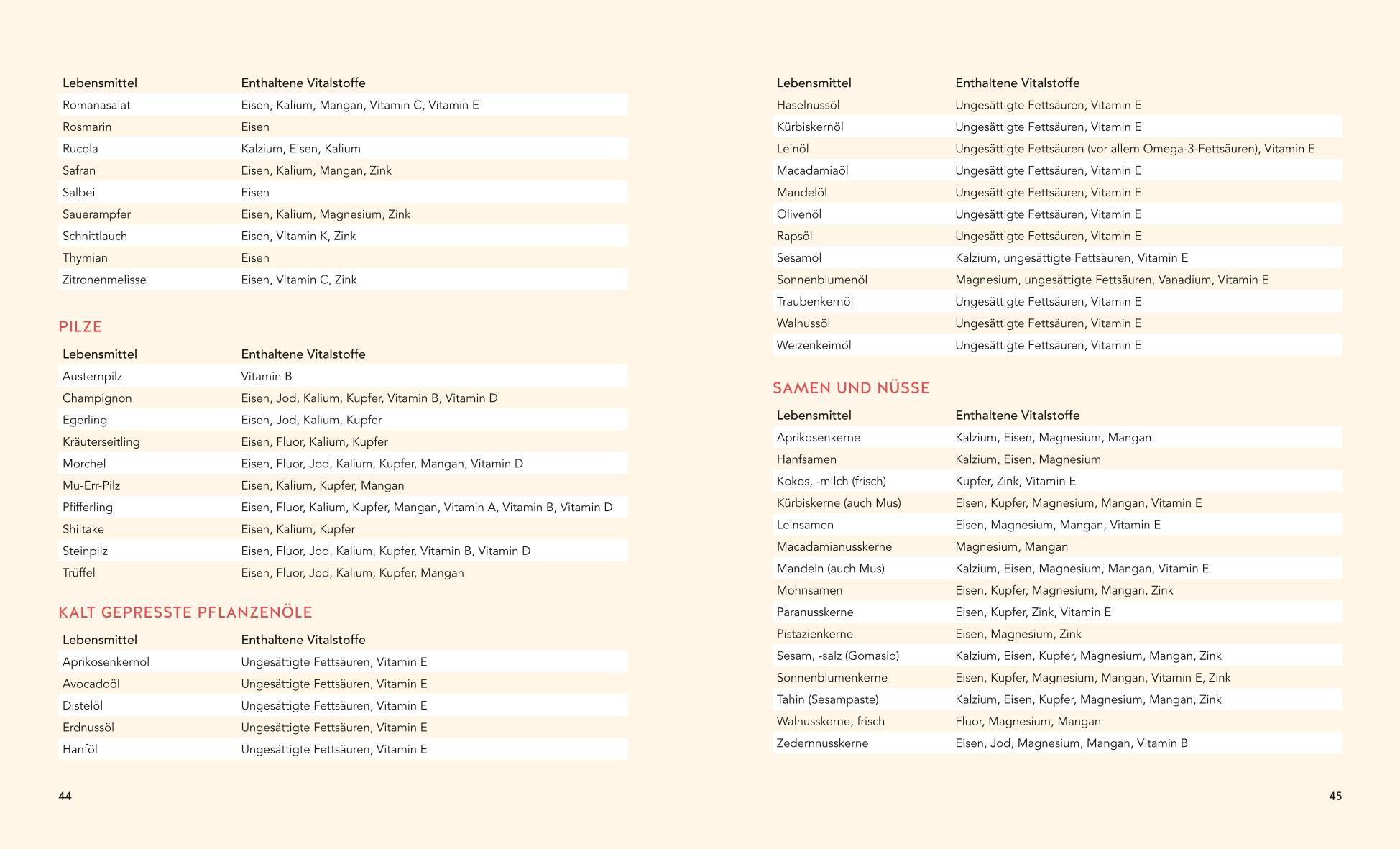 Beispielinhalt (Bild) Basenfasten für die Gelenke