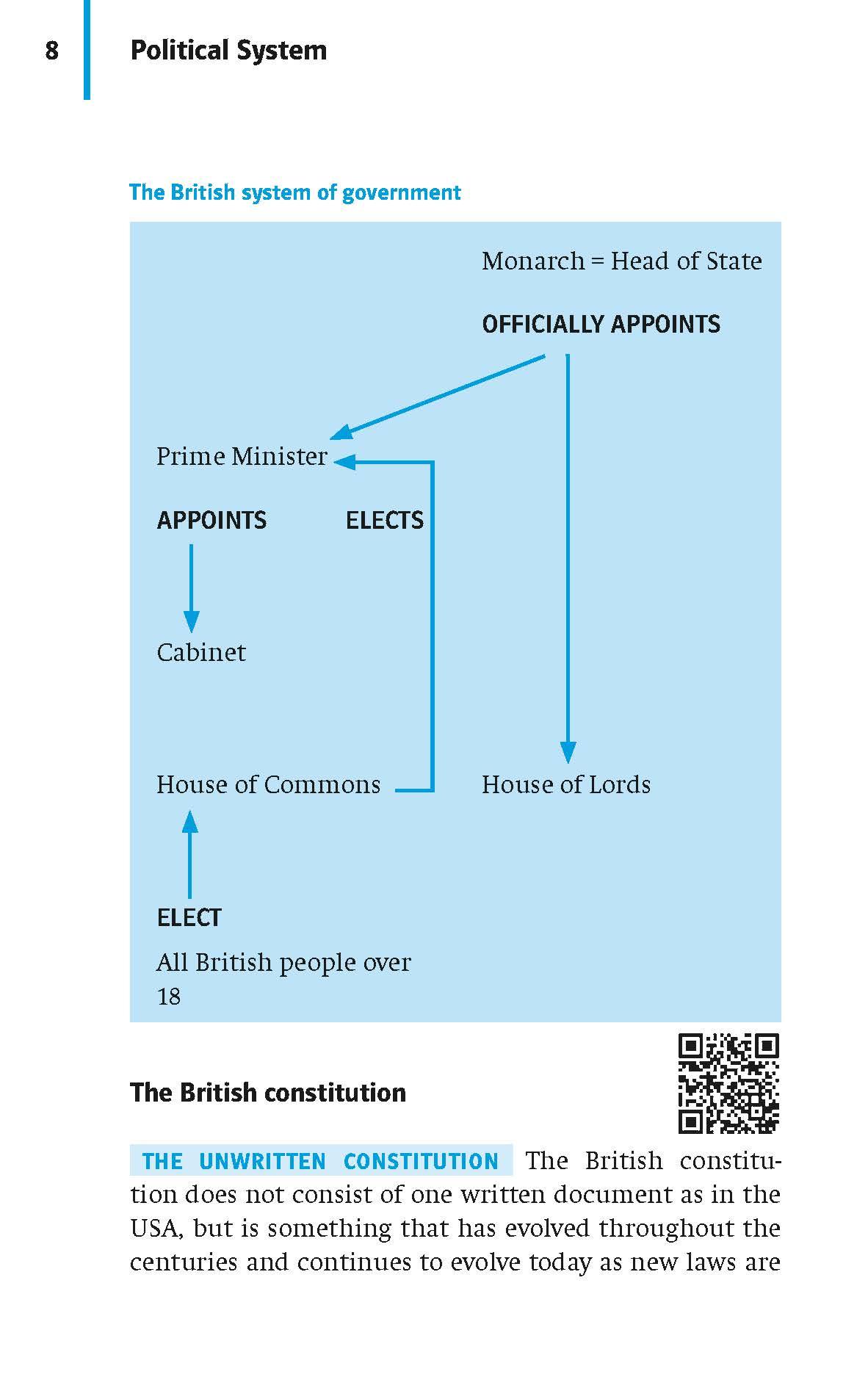 Beispielinhalt (Bild) Kompakt-Wissen Englisch Landeskunde