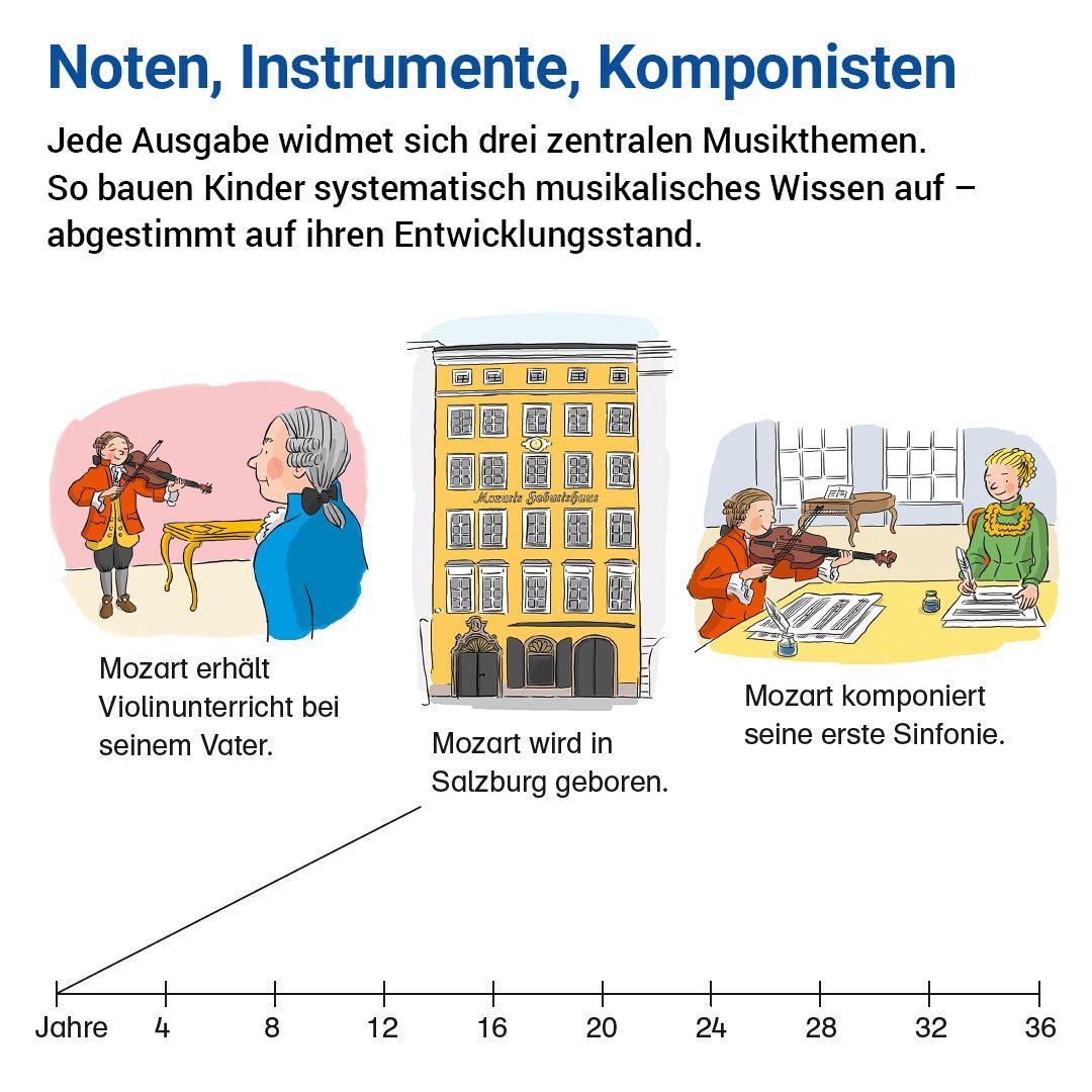 Beispielinhalt (Bild) Das Übungsheft Musik 3/4