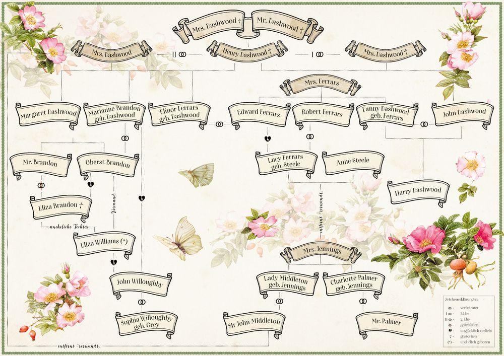 Beispielinhalt (Bild) Sinn und Sinnlichkeit