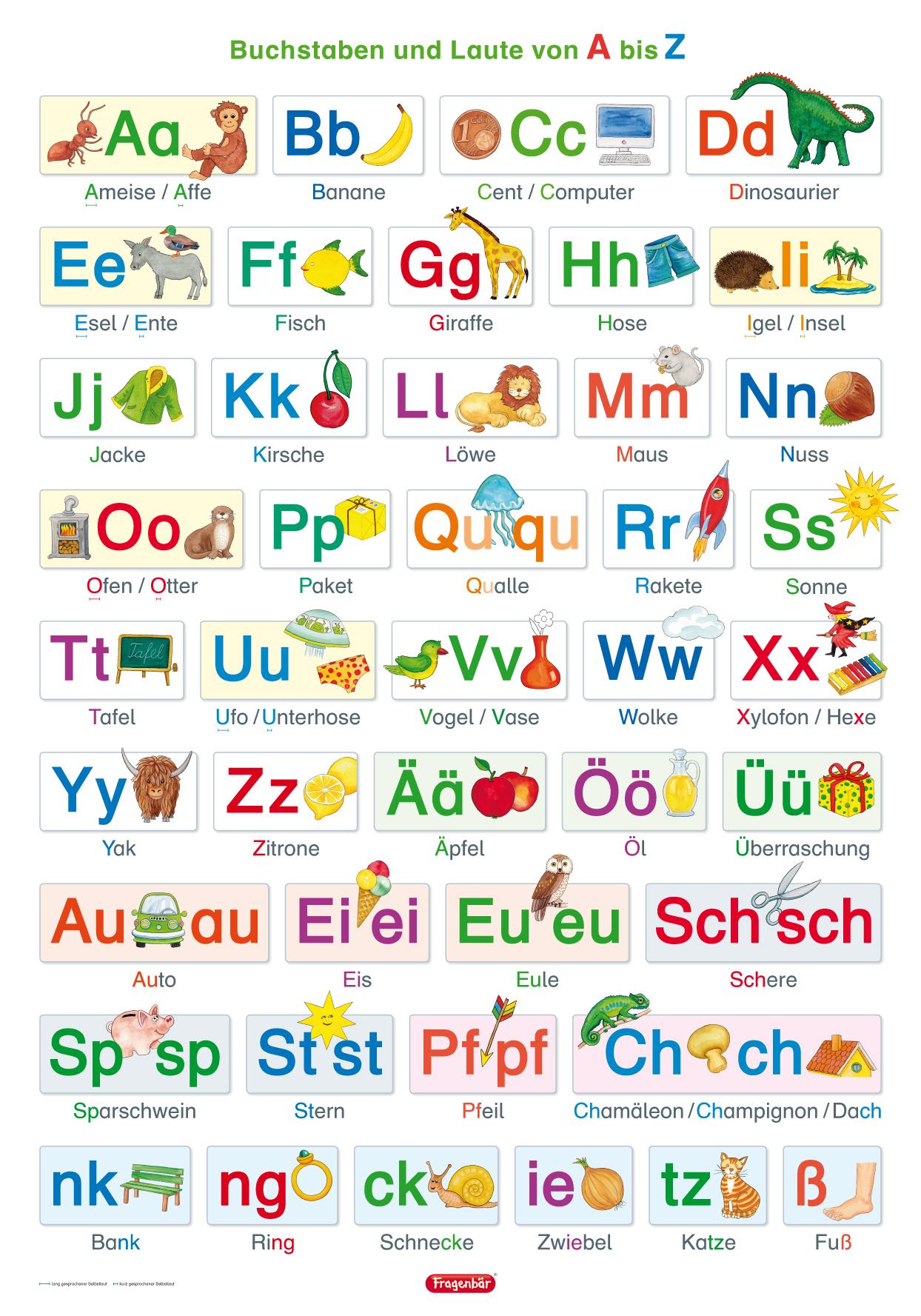 Vorderes Coverbild Lernposter. Buchstaben und Laute von A bis Z