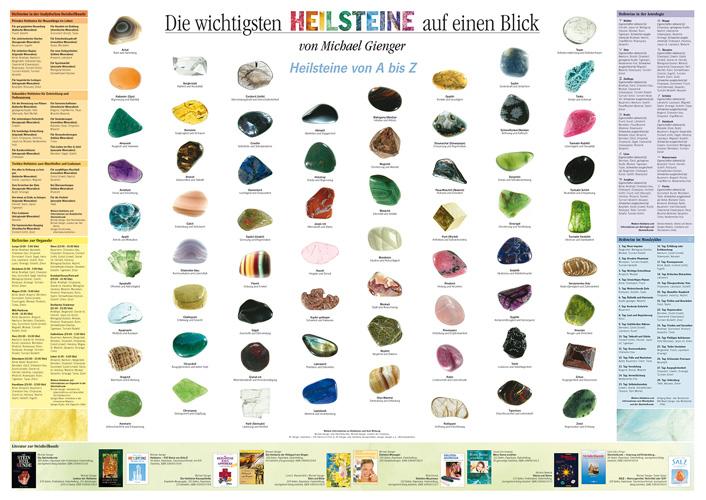 Vorderes Coverbild Die wichtigsten Heilsteine auf einen Blick