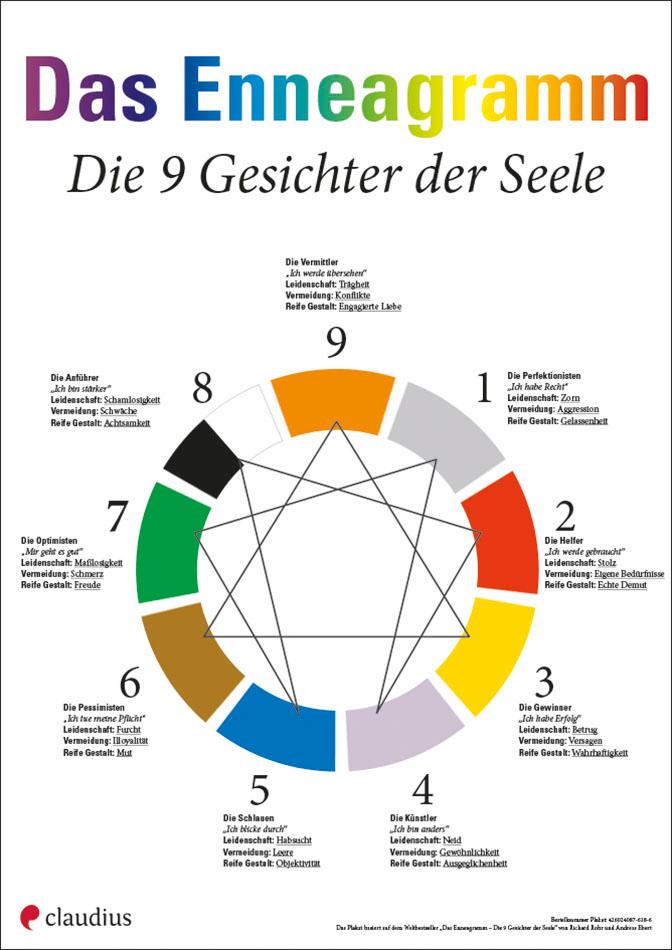 Vorderes Coverbild Enneagramm - Das Plakat