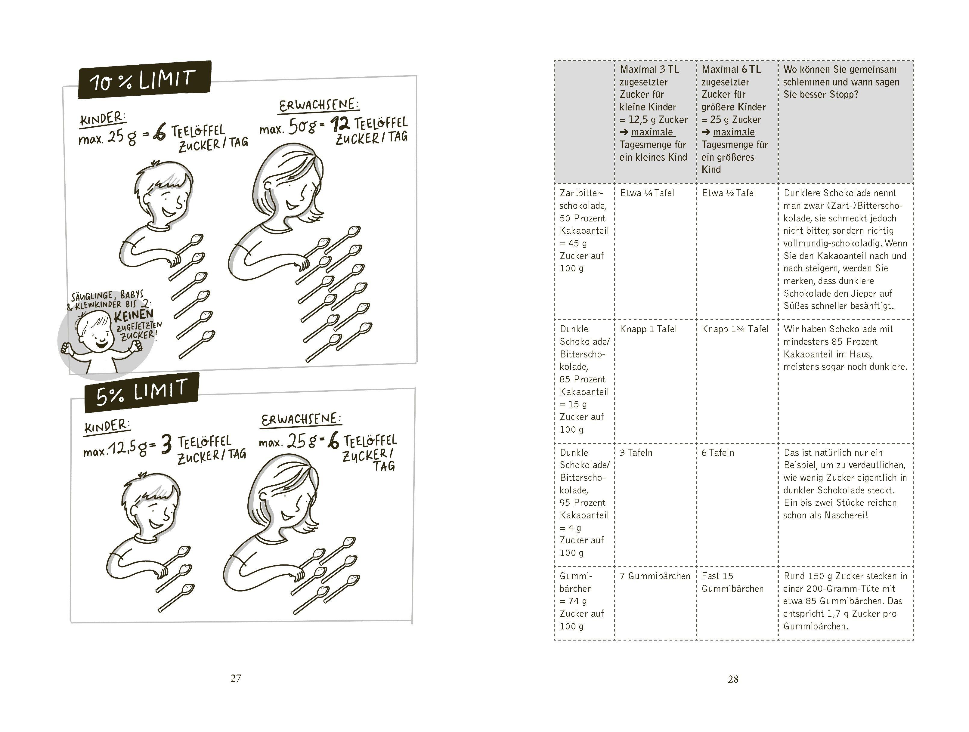 Beispielinhalt (Bild) Zuckerfrei von Anfang an