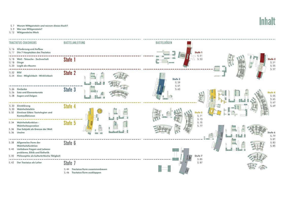 Beispielinhalt (Bild) Wittgensteins Welt - selbst hergestellt