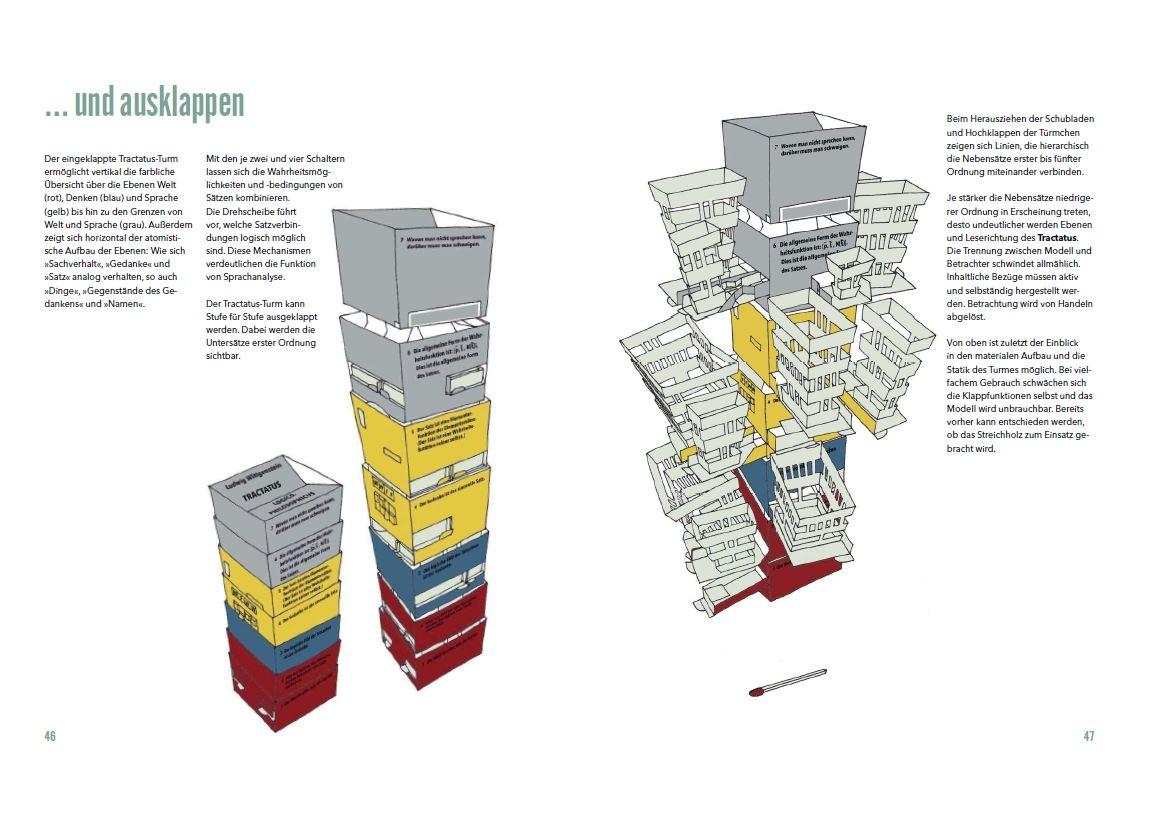 Beispielinhalt (Bild) Wittgensteins Welt - selbst hergestellt
