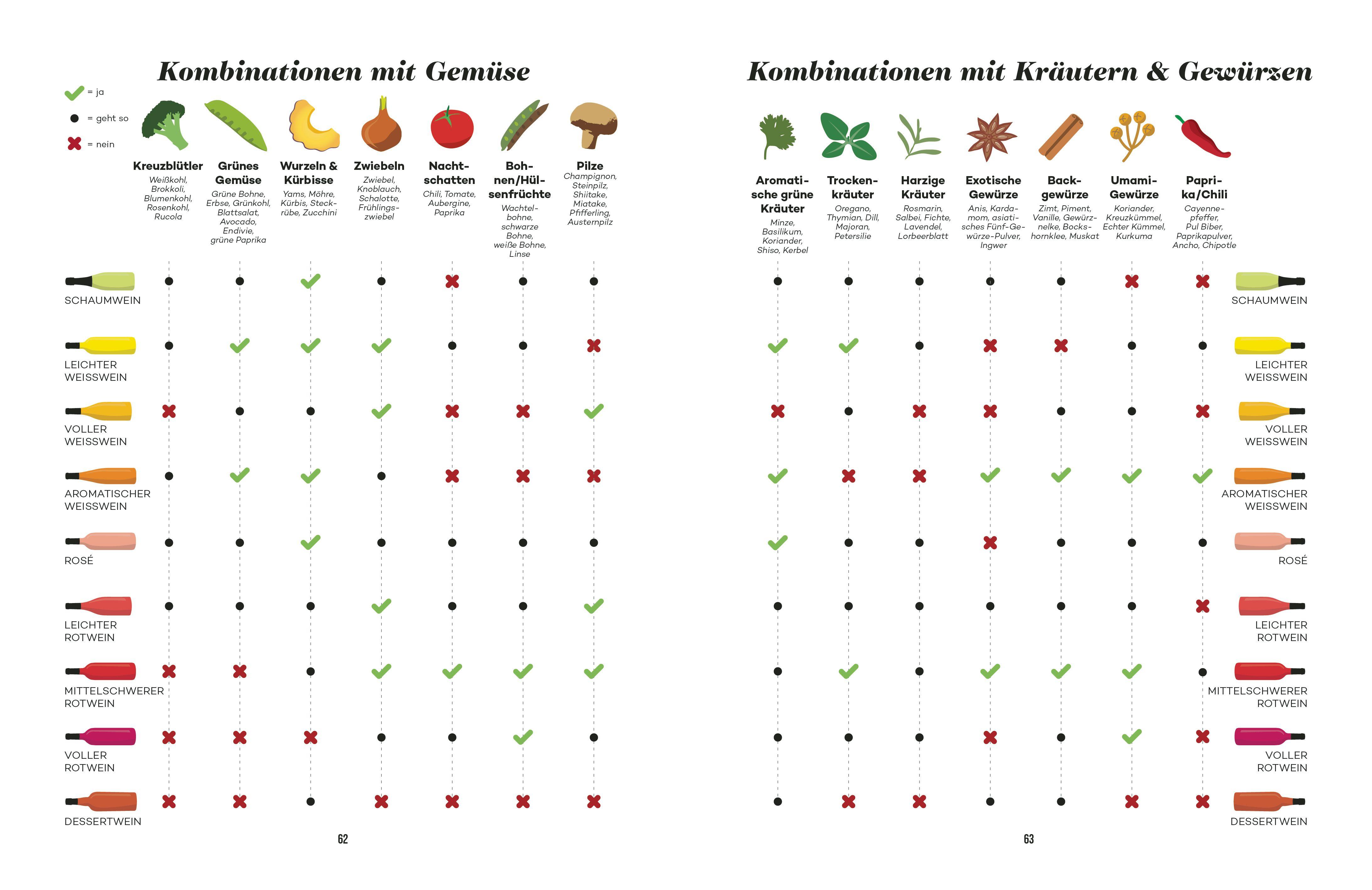 Beispielinhalt (Bild) Der Master-Wein-Guide