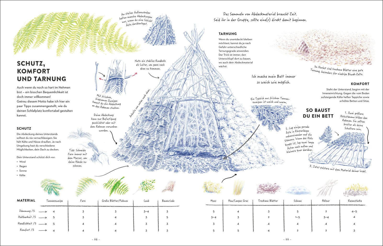 Beispielinhalt (Bild) The Big Book of Adventure (dt.)