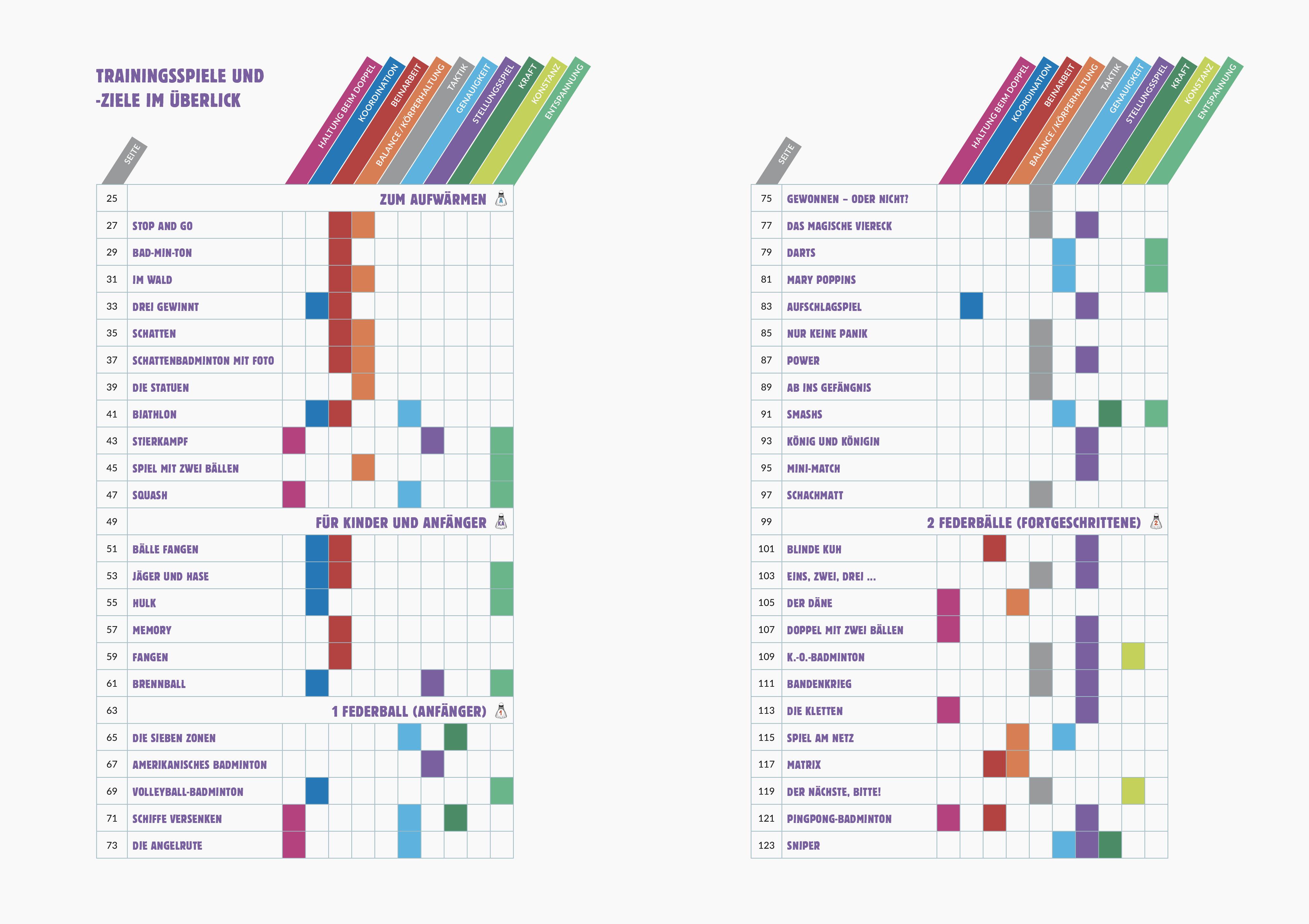 Beispielinhalt (Bild) Badminton