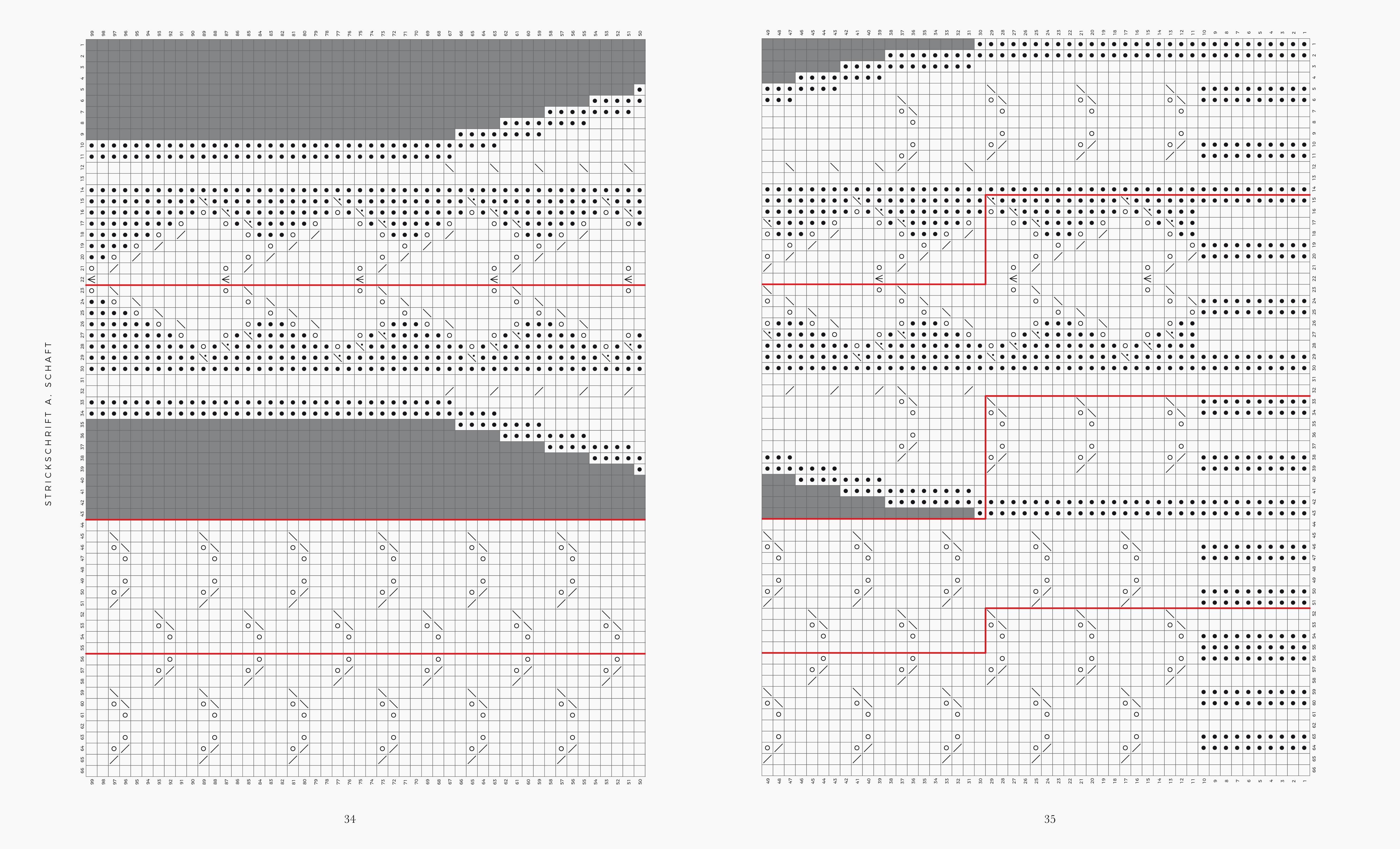 Beispielinhalt (Bild) Finnische Socken stricken