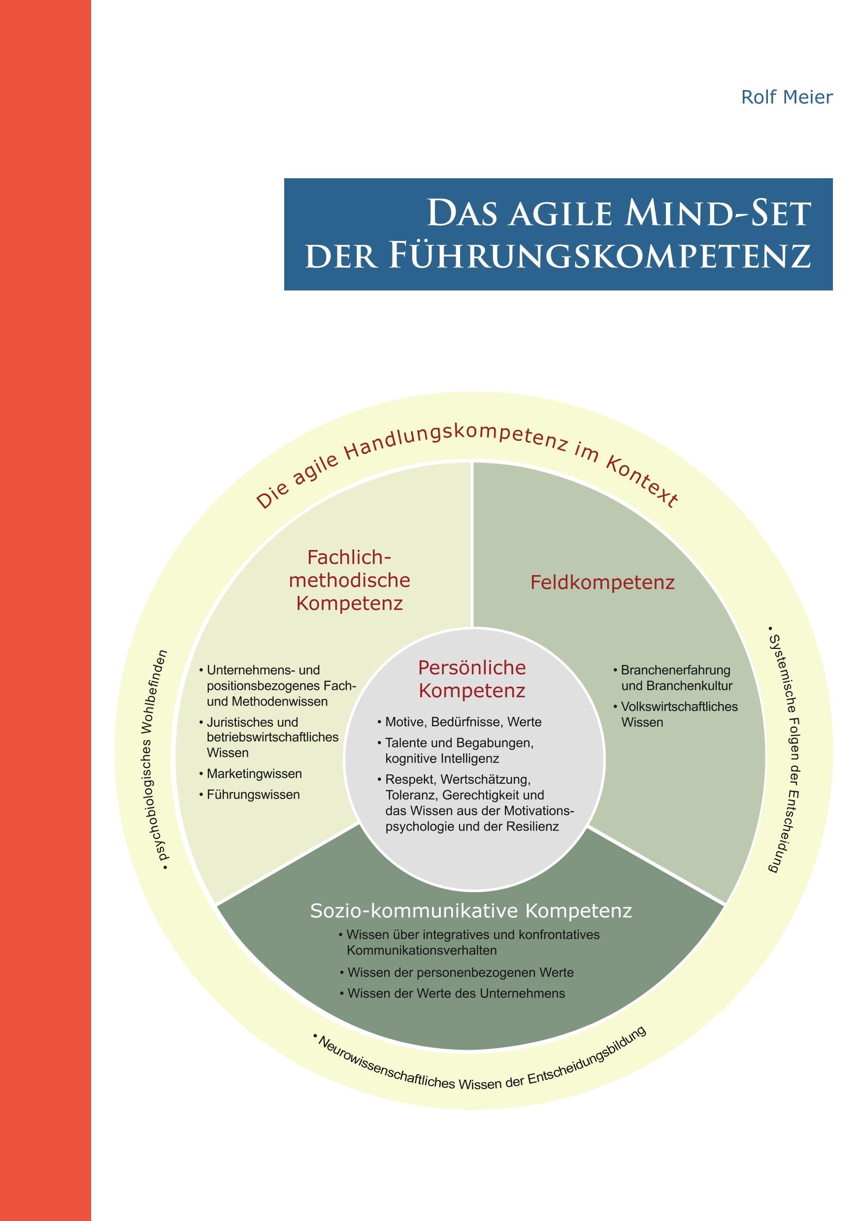 Vorderes Coverbild Das agile Mind - Set der Führungskompetenz