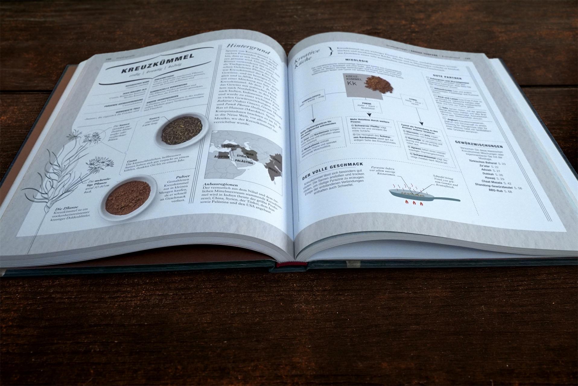 Beispielinhalt (Bild) Gewürze