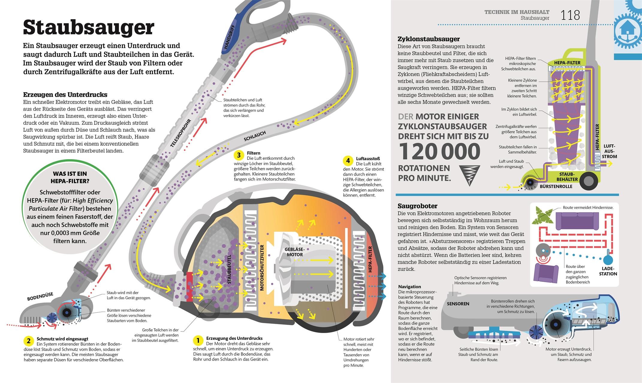 Beispielinhalt (Bild) #dkinfografik. Technik einfach verstehen