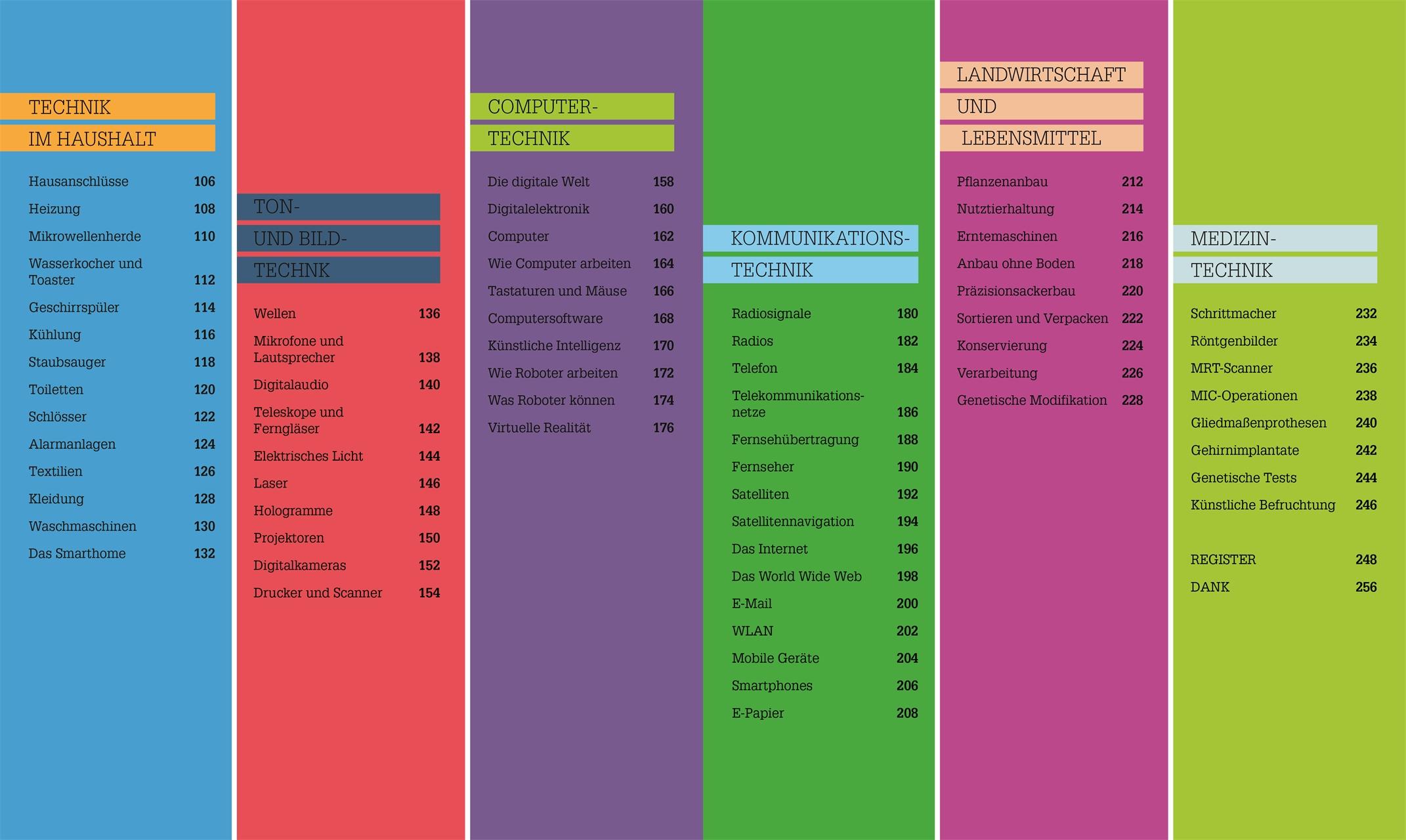 Beispielinhalt (Bild) #dkinfografik. Technik einfach verstehen