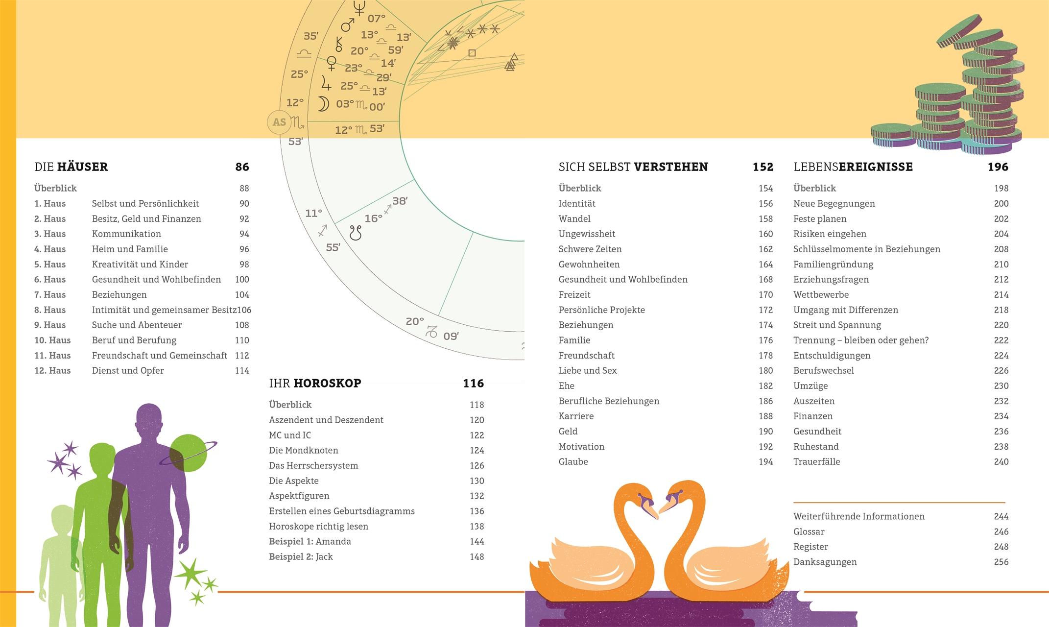 Beispielinhalt (Bild) Astrologie für den Alltag