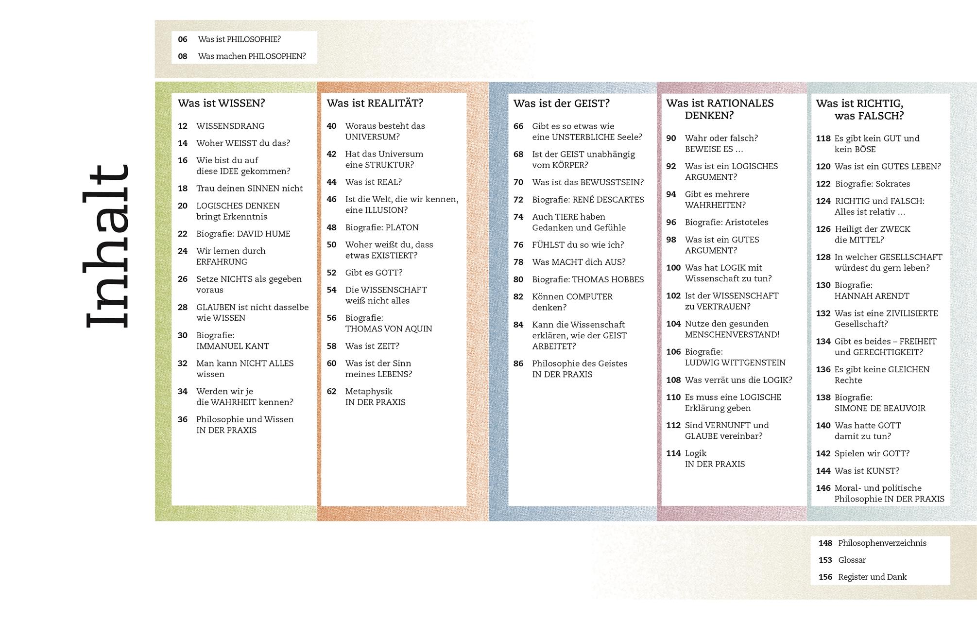 Beispielinhalt (Bild) Kernfragen Philosophie