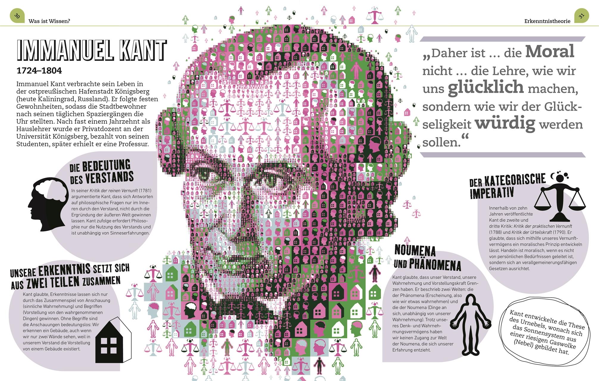 Beispielinhalt (Bild) Kernfragen Philosophie