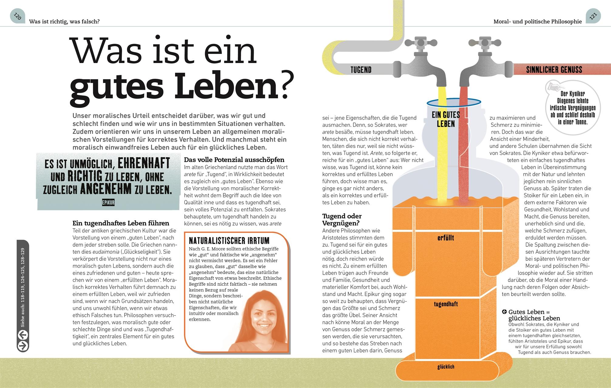 Beispielinhalt (Bild) Kernfragen Philosophie