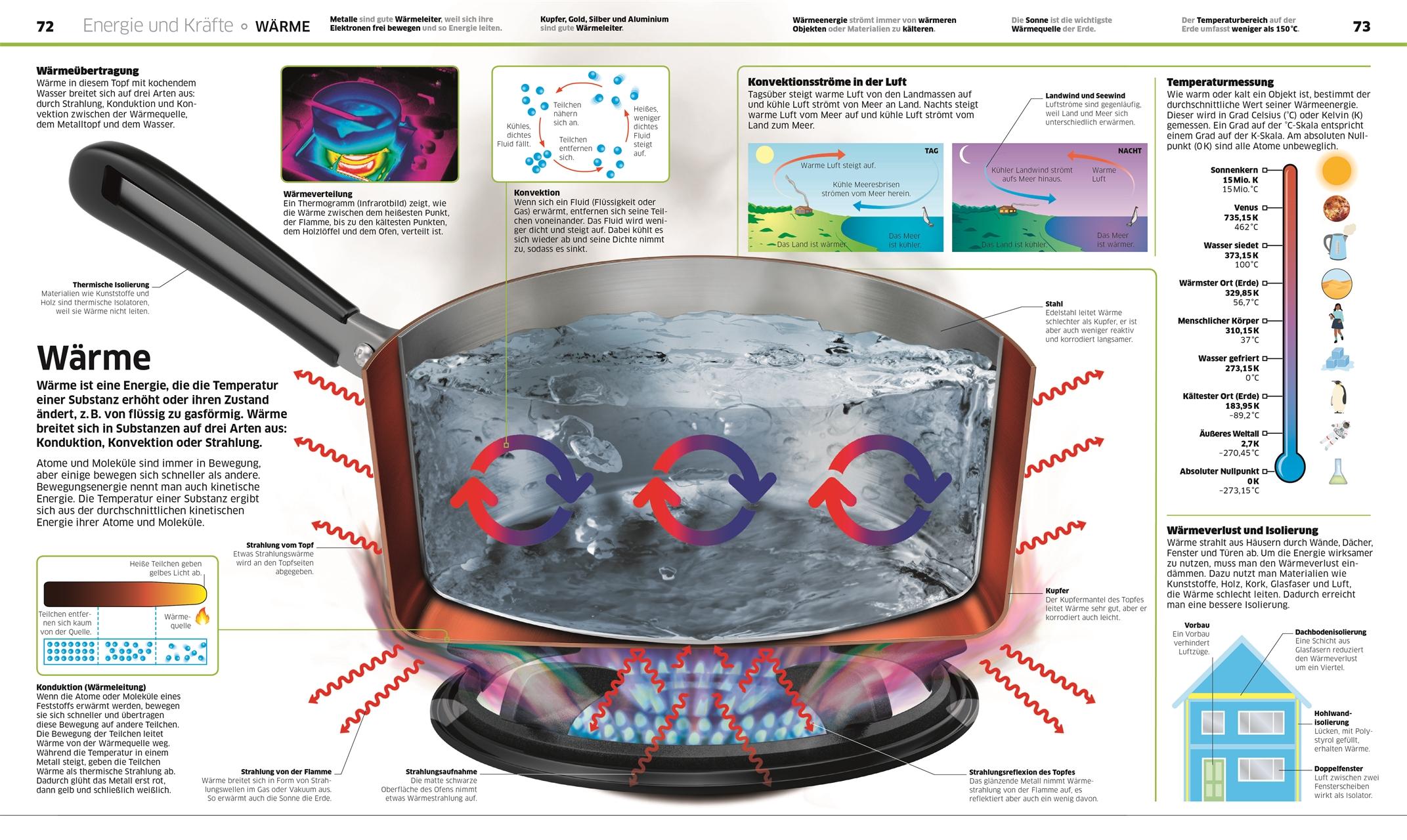 Beispielinhalt (Bild) Wissen. Natur & Technik