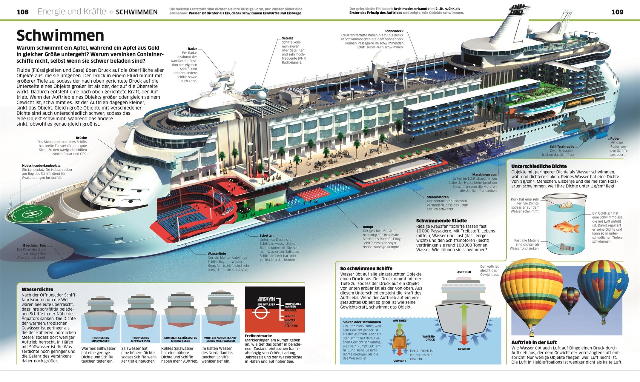 Beispielinhalt (Bild) Wissen. Natur & Technik