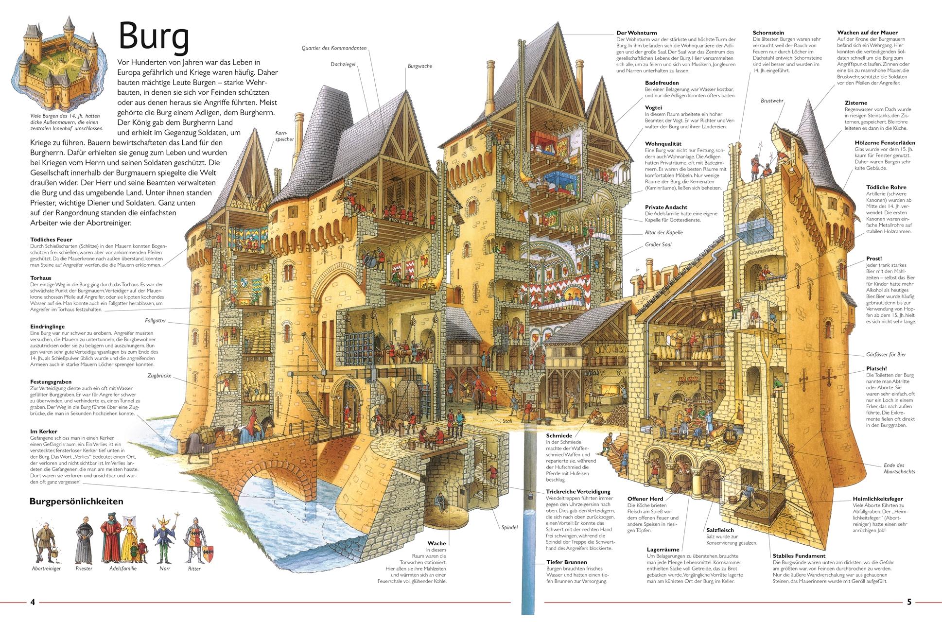 Beispielinhalt (Bild) Wunderwerke der Technik