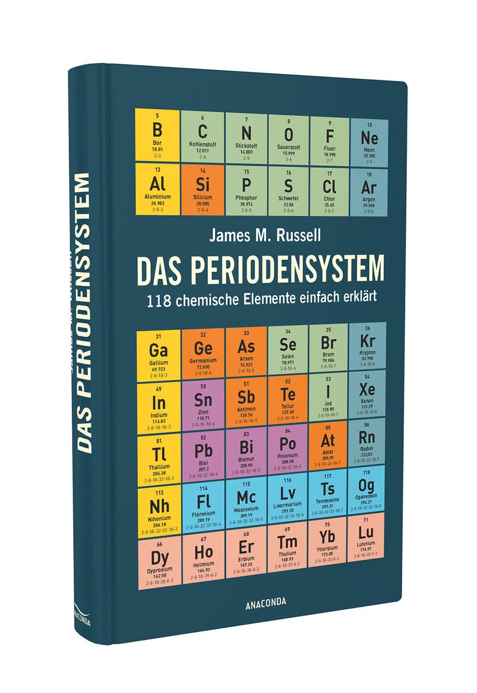Beispielinhalt (Bild) Das Periodensystem