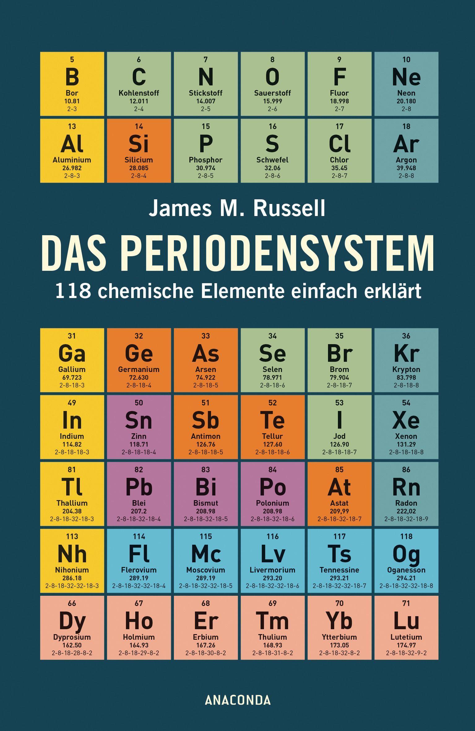 Vorderes Coverbild Das Periodensystem
