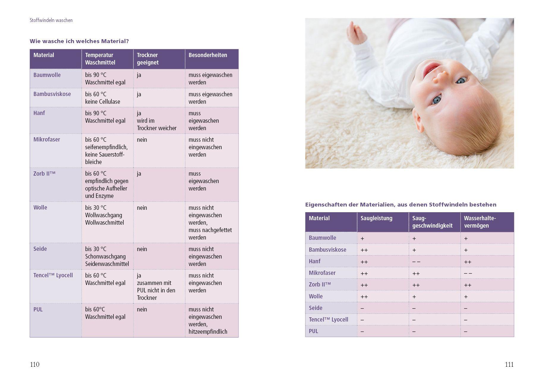 Beispielinhalt (Bild) Ratgeber Stoffwindeln