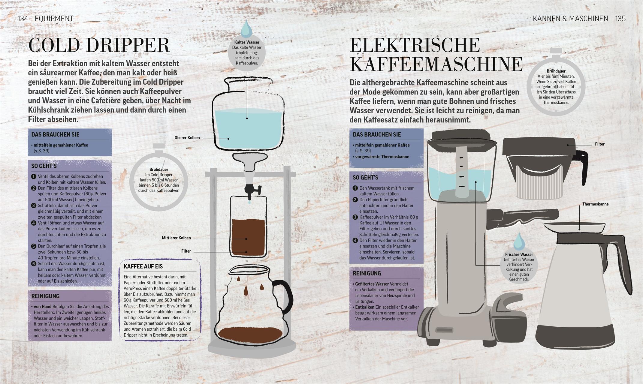 Beispielinhalt (Bild) Das Kaffee-Buch