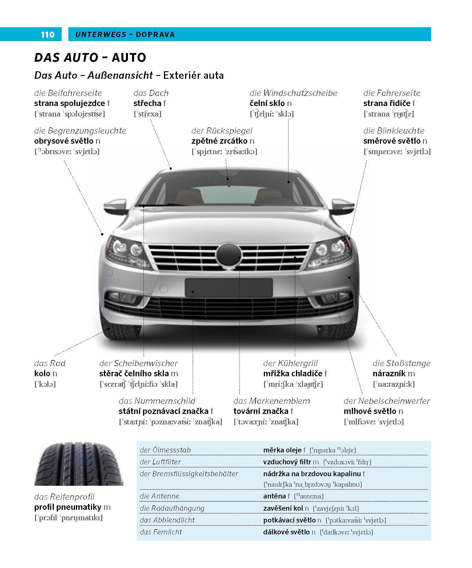 Beispielinhalt (Bild) PONS Bildwörterbuch Tschechisch