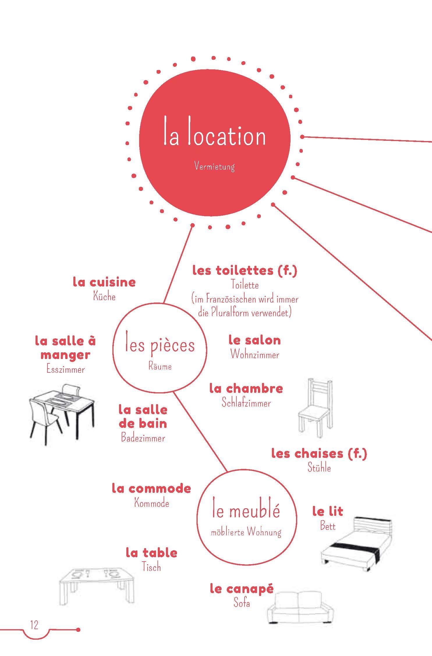 Beispielinhalt (Bild) PONS 5-Minuten-Lektüren Französisch A2 - Un été parfait