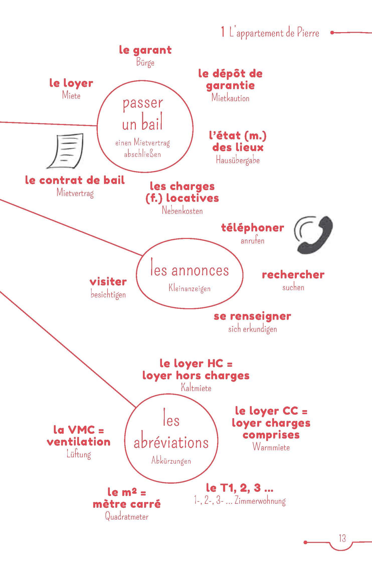 Beispielinhalt (Bild) PONS 5-Minuten-Lektüren Französisch A2 - Un été parfait