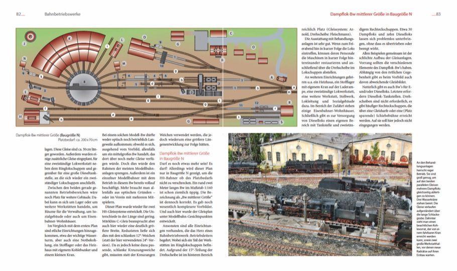 Beispielinhalt (Bild) Das große Praxishandbuch Modellbahn
