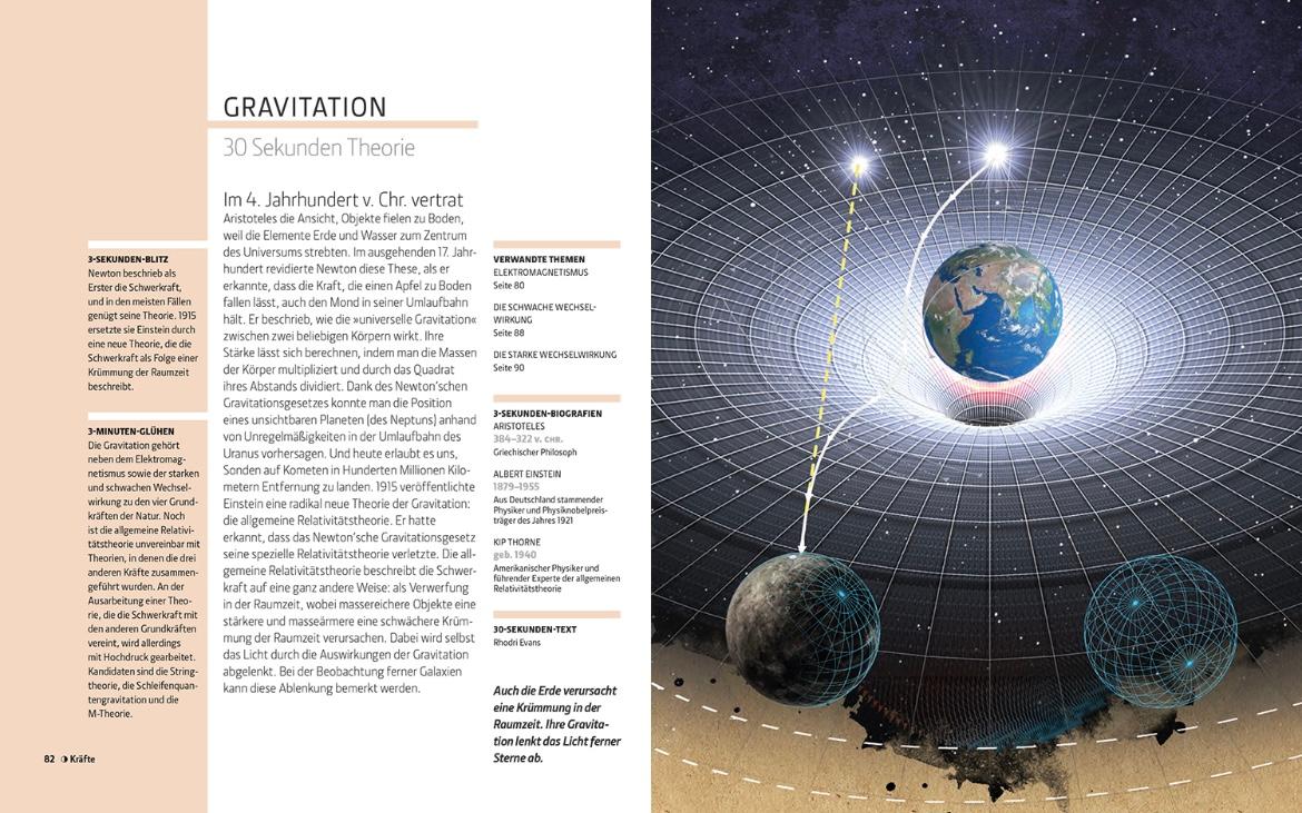 Beispielinhalt (Bild) PHYSIK IN 30 SEKUNDEN