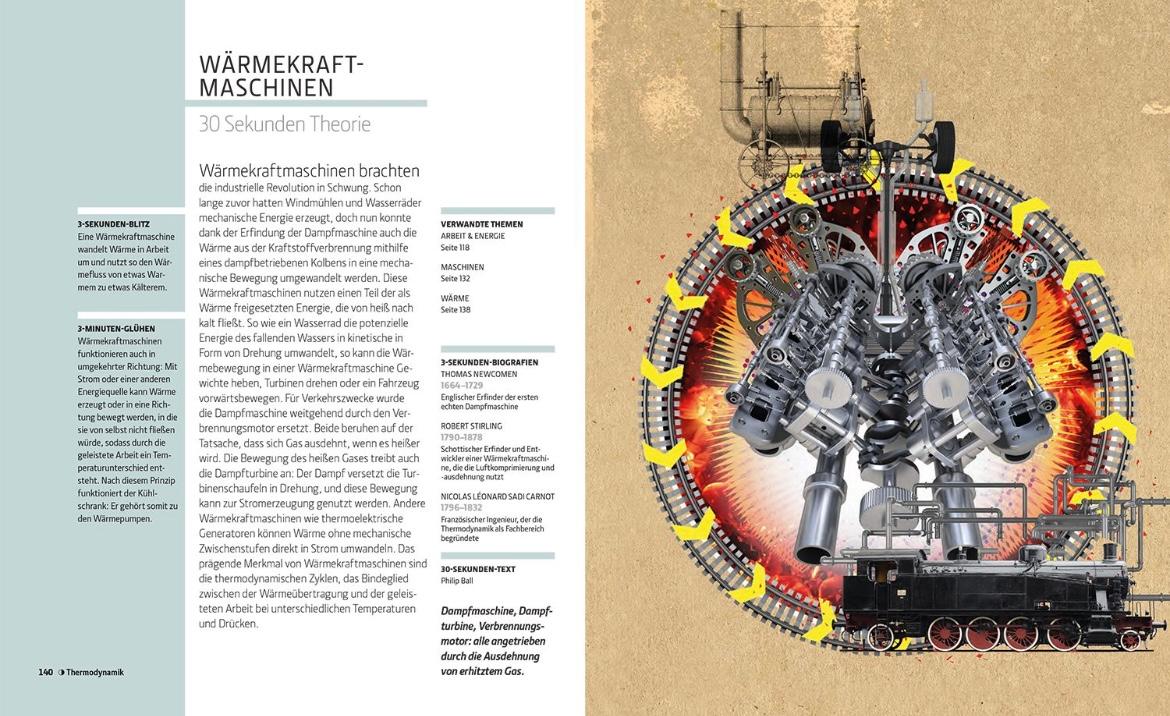 Beispielinhalt (Bild) PHYSIK IN 30 SEKUNDEN