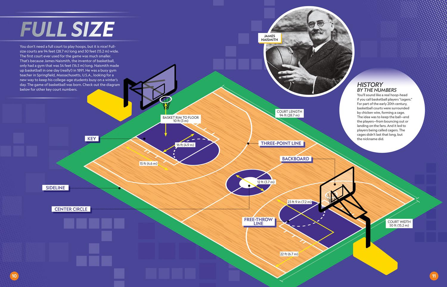 Beispielinhalt (Bild) It's a Numbers Game! Basketball