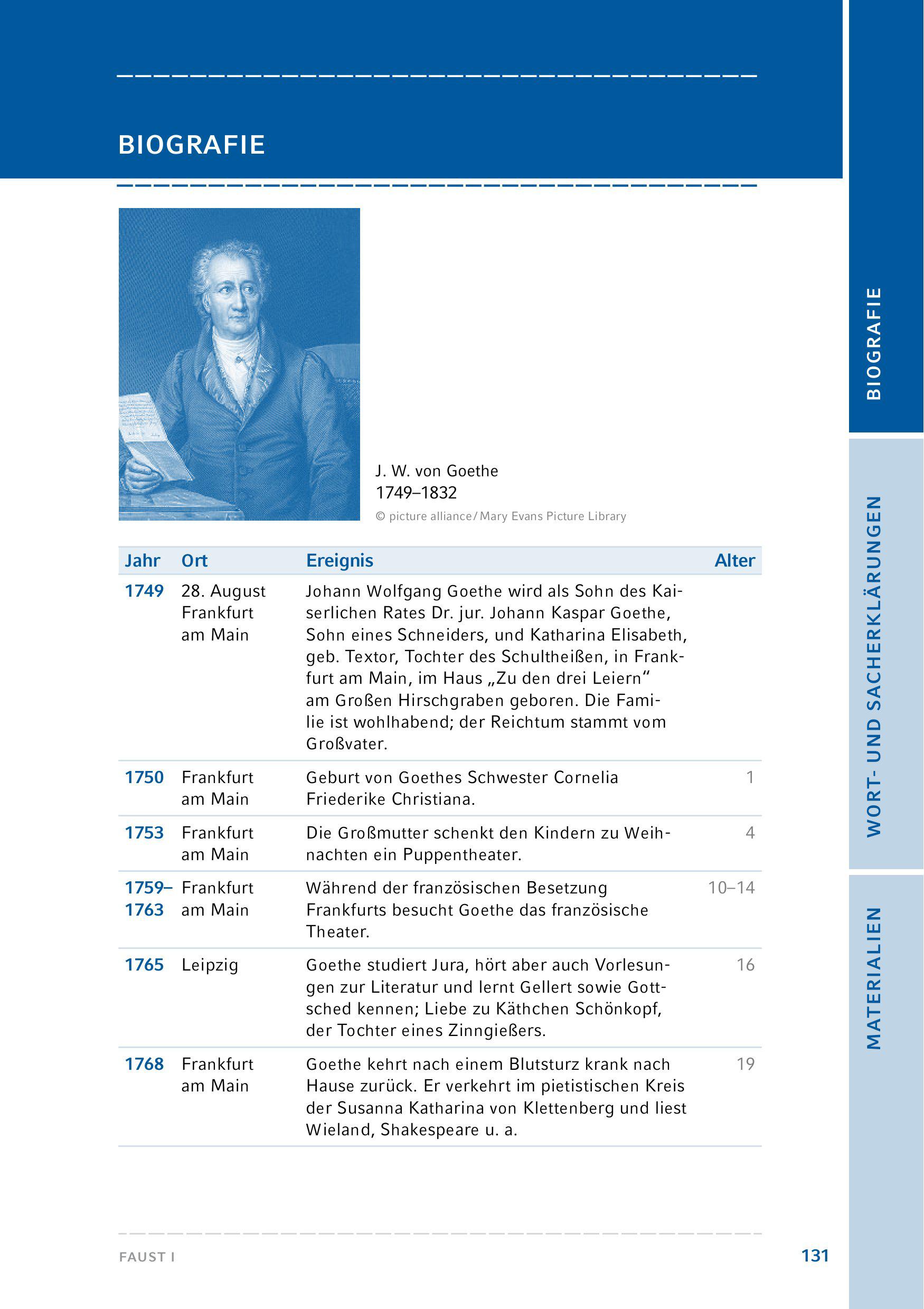 Beispielinhalt (Bild) Faust I