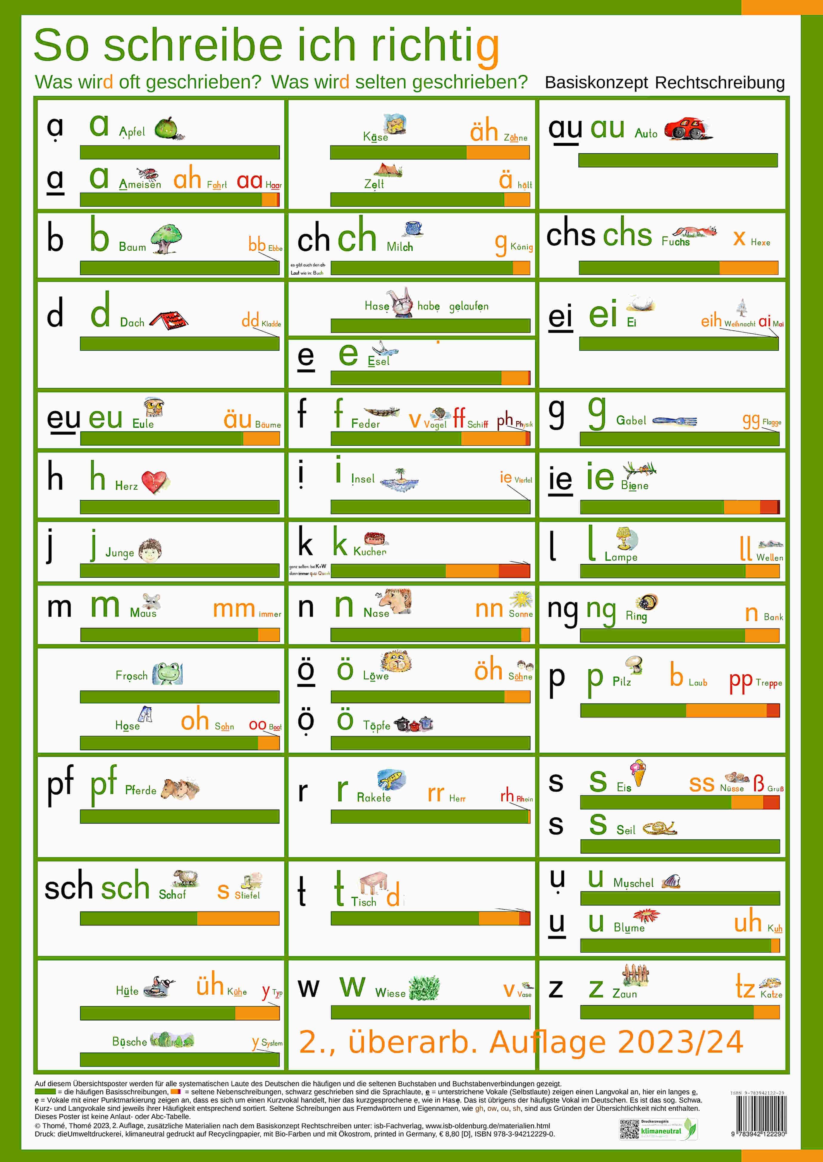 Vorderes Coverbild So schreibe ich richtig. Was wird oft geschrieben? Was wird selten geschrieben?