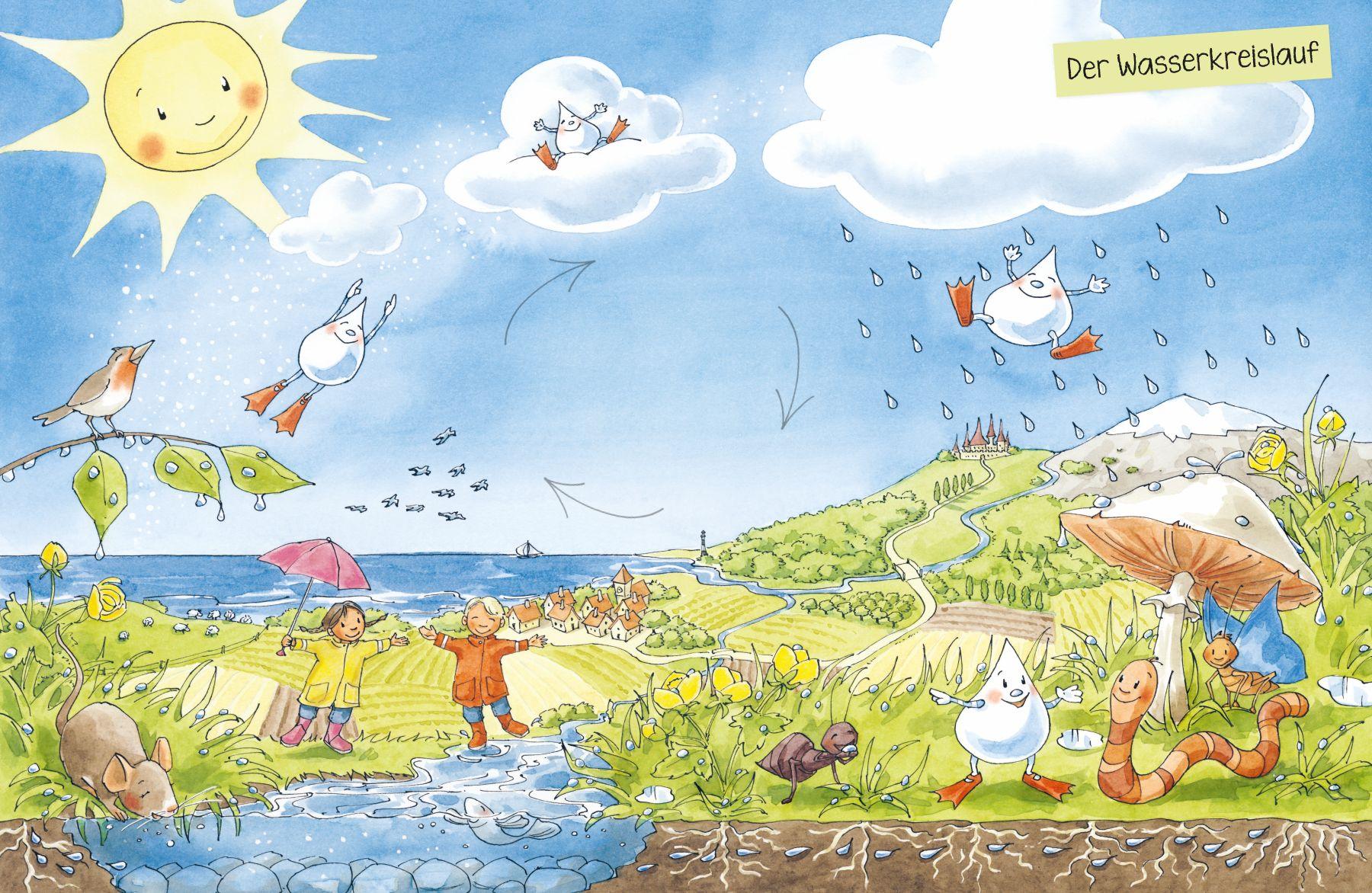 Beispielinhalt (Bild) Plock, der Regentropfen mit CD