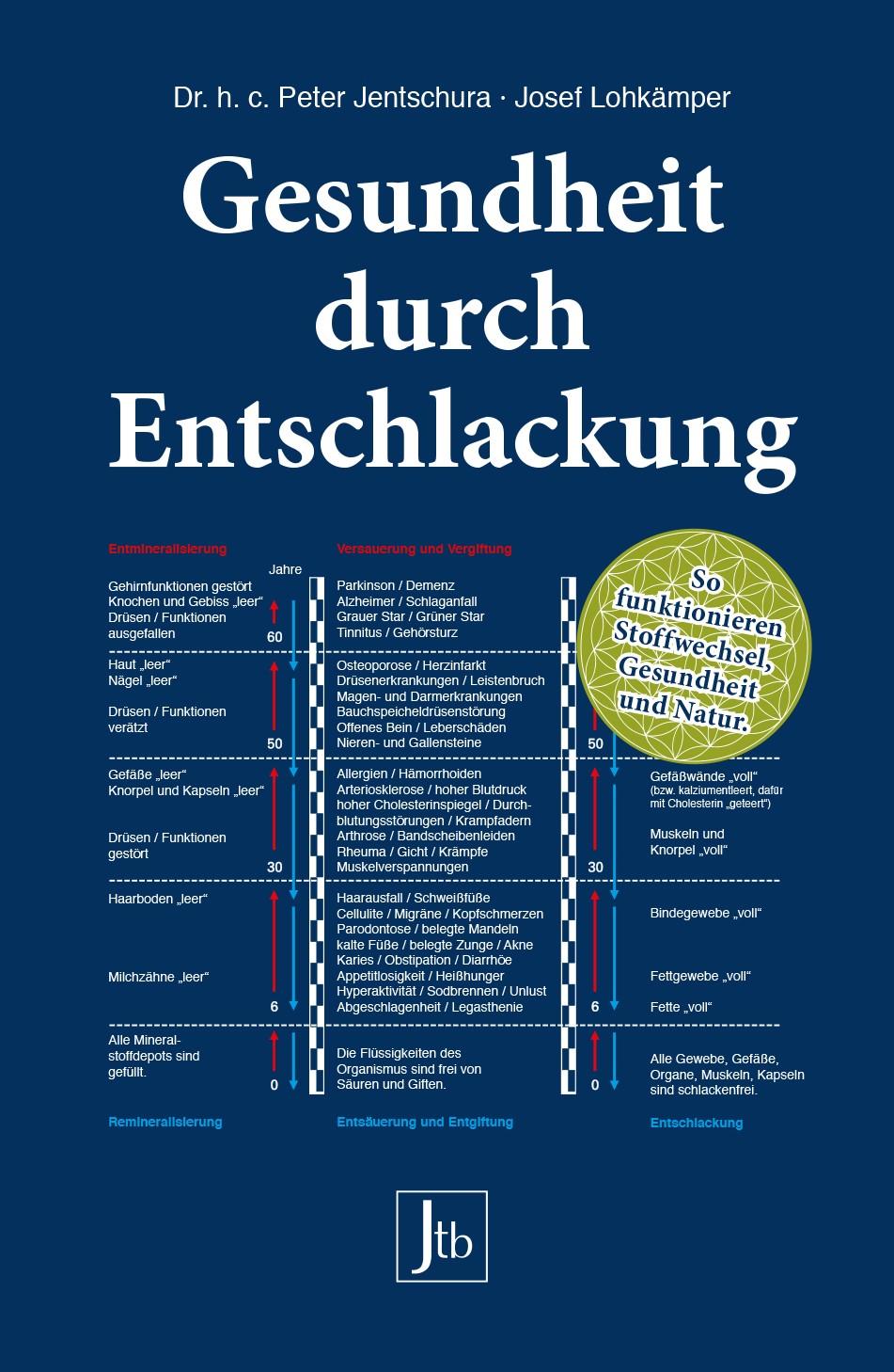 Vorderes Coverbild Gesundheit durch Entschlackung