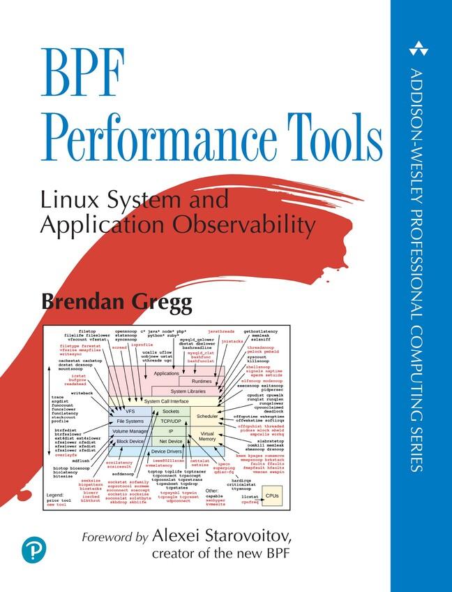 Vorderes Coverbild Bpf Performance Tools
