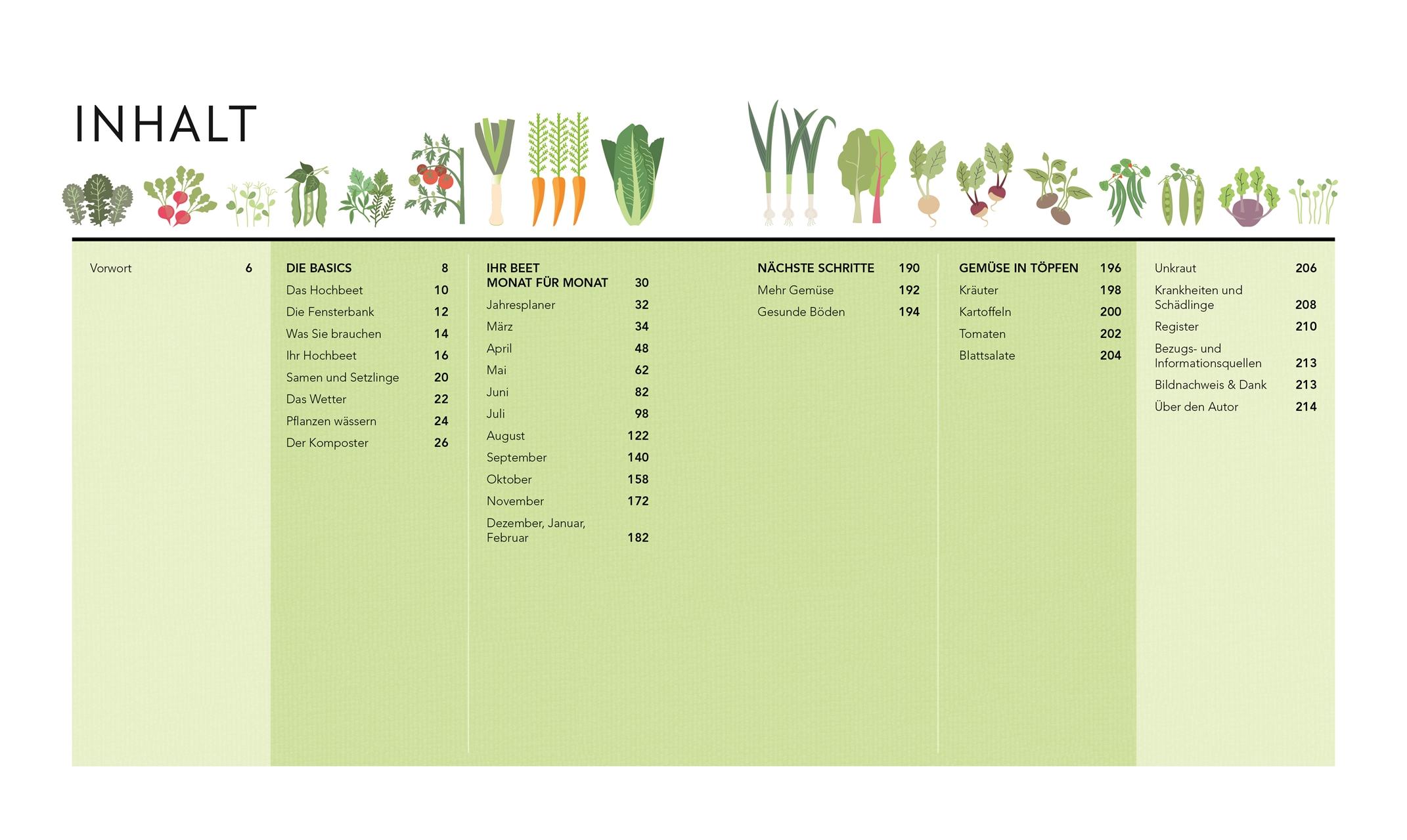 Beispielinhalt (Bild) Hochbeet